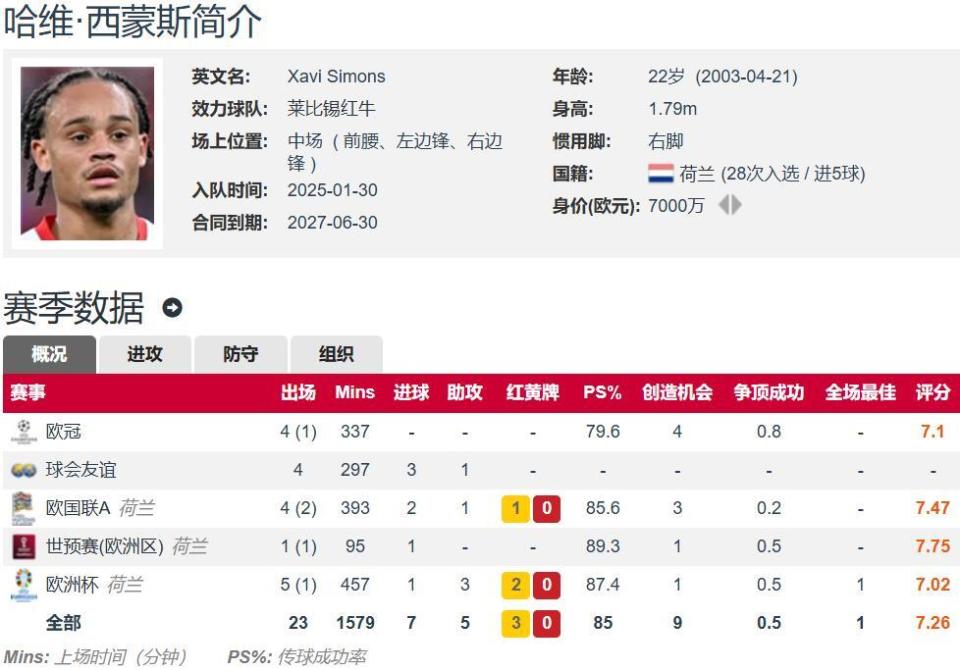 转会专家罗