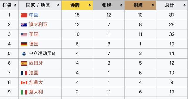 展现出强大