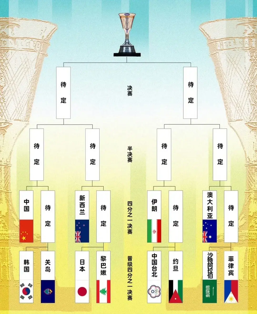 中国男篮, 有点难度, 有点难度