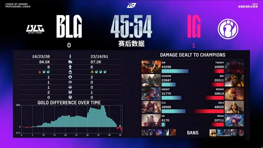 本就没什么, 了优势