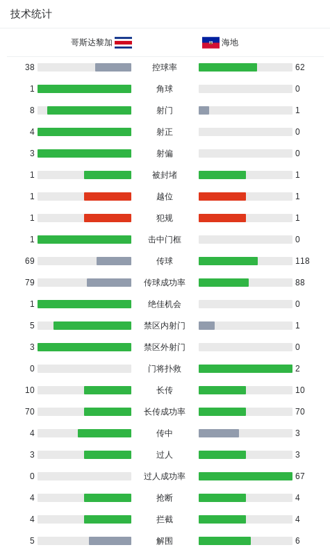 球队阵容 球队阵容