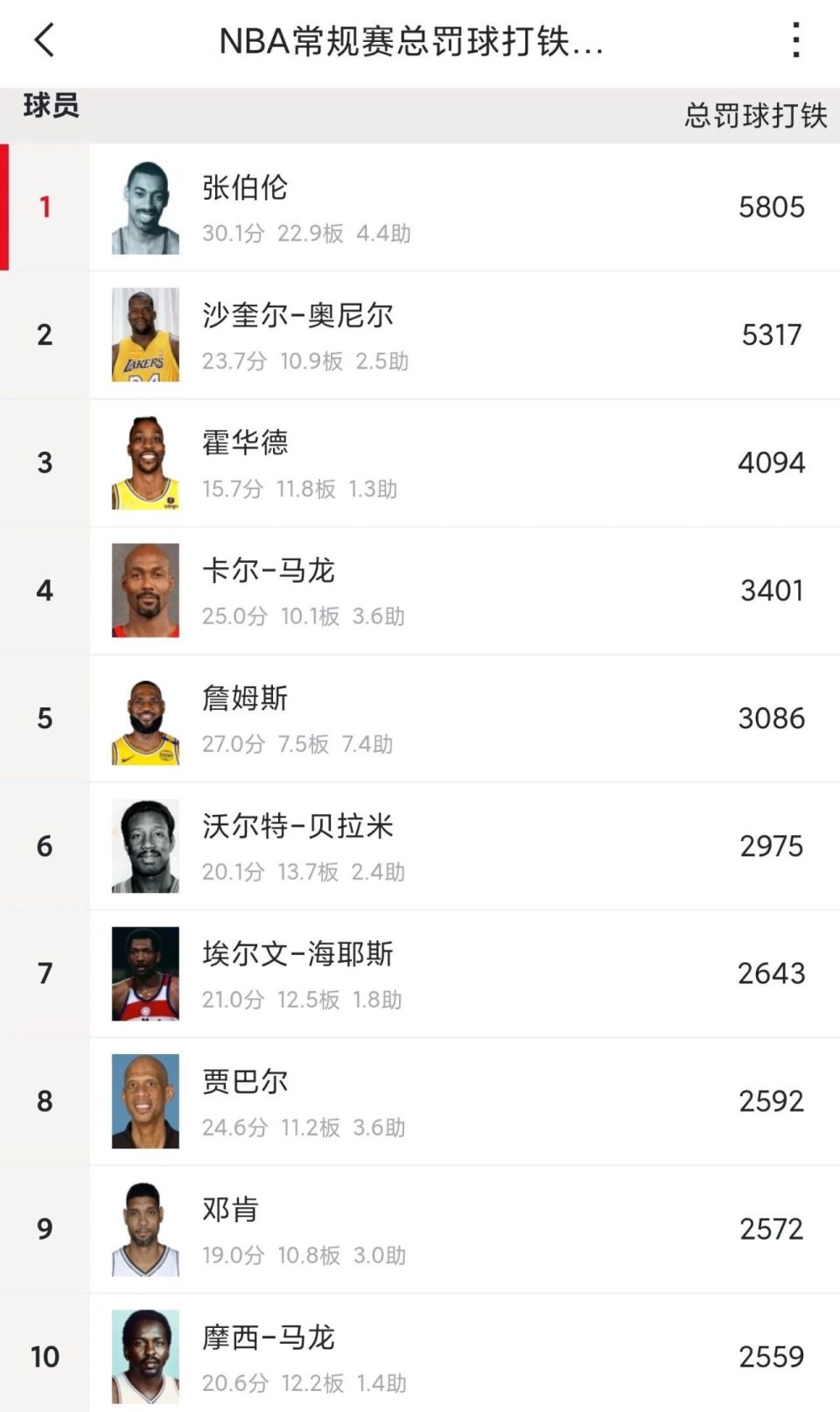 次走步, 总罚丢次数