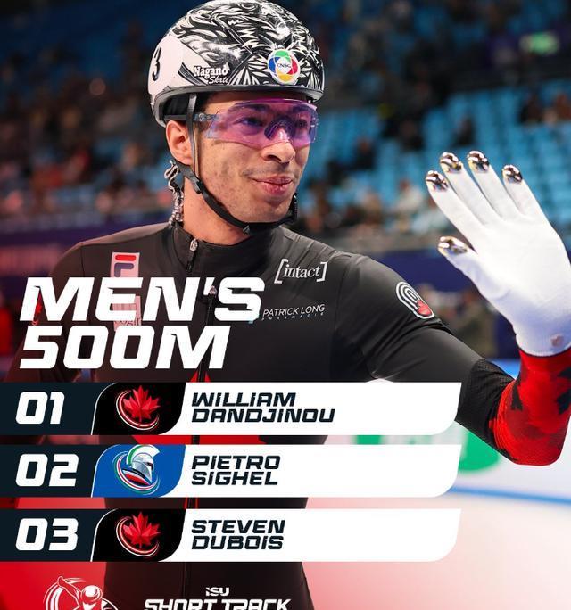 王超, 排名第四, entit 王超, 排名第四, entit